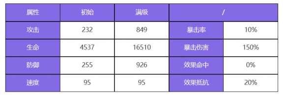 众神派对伊西丝西西莉娅怎么样-众神派对伊西丝西西莉娅强度分析