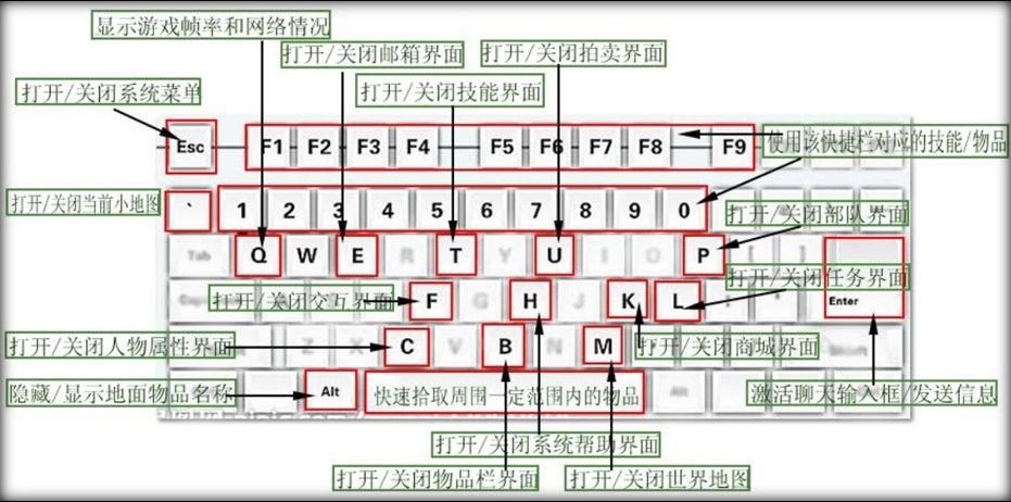 组合快捷键