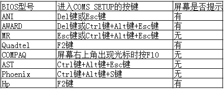 bios界面-2