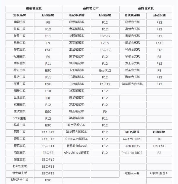 bios界面-2