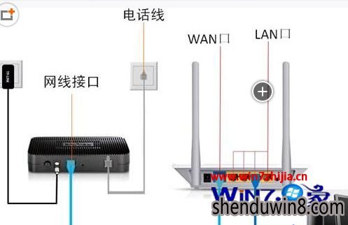 Win7雨林木风旗舰版下dlink路由器打不开192.168.0.1如何解决