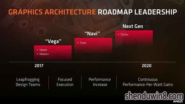 7nm Navi被曝仅定位GTX 1080级别：A卡新旗舰跳票2020