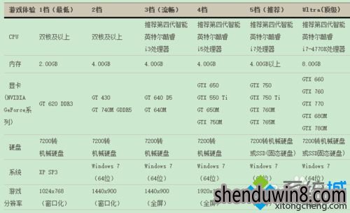 xp系统玩剑灵游戏的设置方法