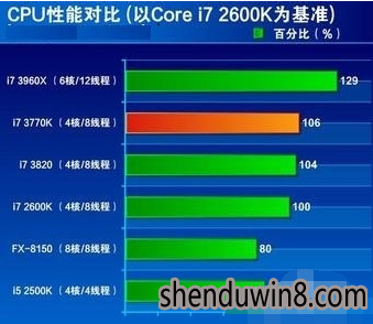 win10系统电脑cpu占用过高的处理方案