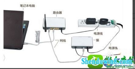 win10系统网络连接显示红叉的解决方法