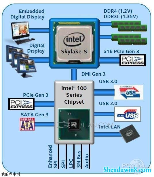 skylakeƽ̨װwin8.1޷ʶUsBô 