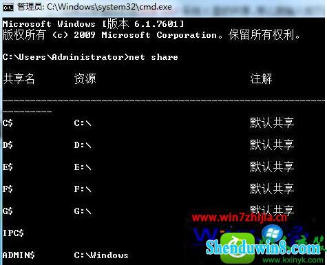 win8.1ϵͳ繲رյĲ