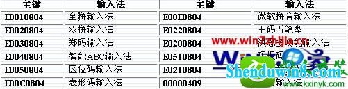 windows8.1纯净版系统下利用注册表调整输入法顺序的方法 win8.1系统利用注册表调整输入法顺序的操作方法