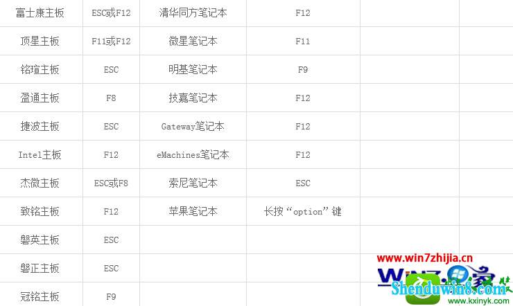 win8.1ϵͳһUװϵͳĲ