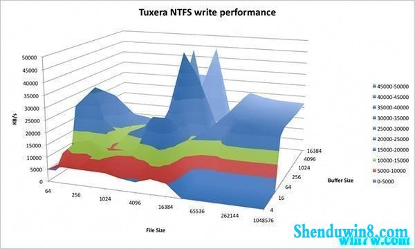 2020ȫTuxera ntfsע  Tuxera ntfs