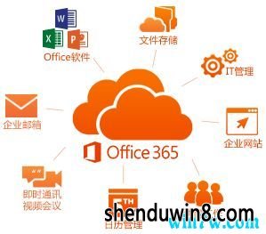 2019ȫoffice365Կ/