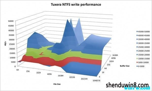 Tuxera ntfs for mac2019激活码  注册机+序列号分享