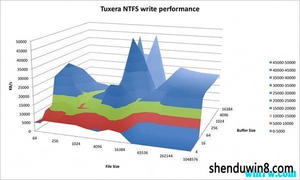 Tuxera ntfs for mac2019  ע+кŷ