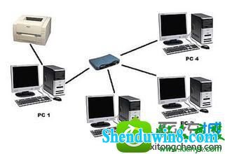 win10ϵͳӡʾѻĽ
