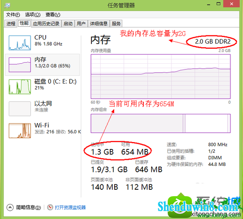 win8.1ϵͳڴ治Ľͼġ