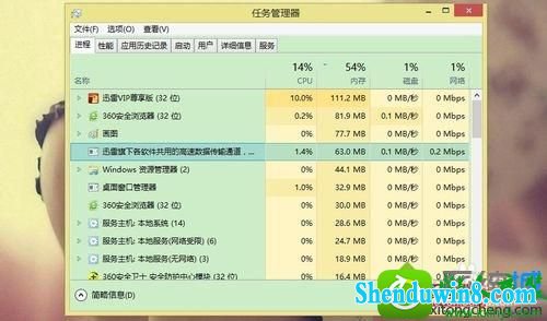 win8.1系统迅雷任务卡住无响应无法下载的解决方法