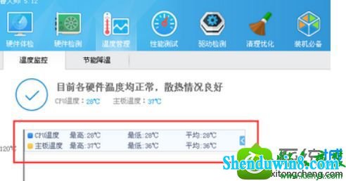 win8.1ϵͳʼǱװ³ʦûӲ¶ȵĽ