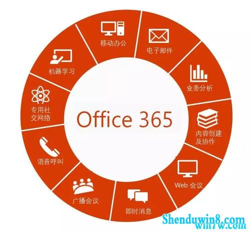 office365VIPôװoffice365VIP漤취