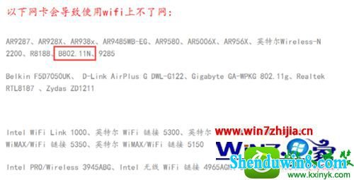 win10ϵͳwifiʧܳ5023δ֪Ľ