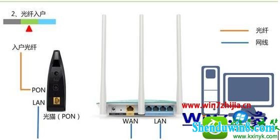 win10ϵͳˮ·¼ַصĽ