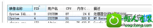 win8.1ϵͳװvsxampp80˿ڷͻĽ