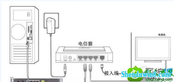 设置ip win8.1系统输入192.168.1.1后进入电信登录页面而不是路由器界面的解决方法