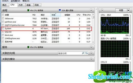 win8.1ϵͳCpUʹͻȻͻȻ͵Ľ