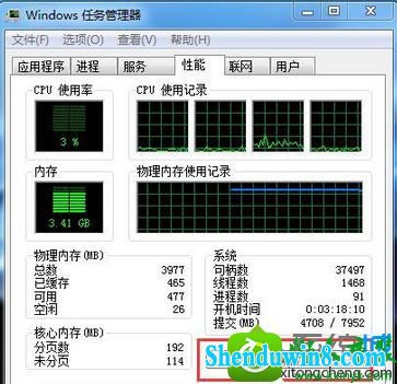 win8.1ϵͳCpUʹͻȻͻȻ͵Ľ