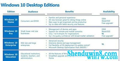 w10密钥 w10专业版激活码 最新win7密钥分享版
