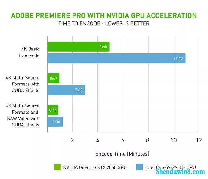 𾪣AdobePremiere Pro 14.2Ƶٶȡ