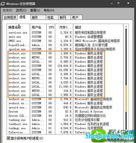 win8.1ϵͳsvchost.exeһЩʱļĽ