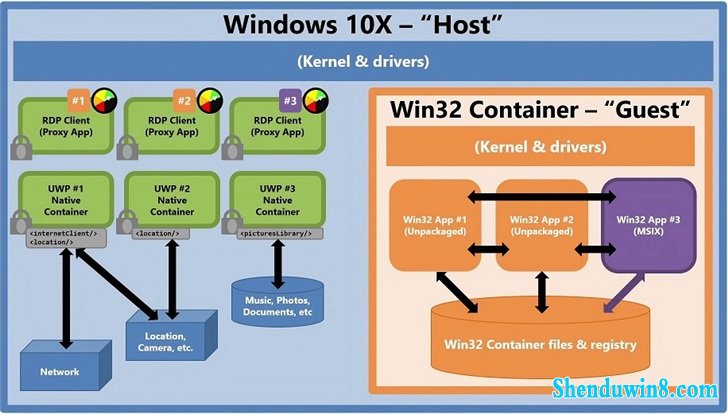 Win10X  Win32 ܲѣ΢Ŭ