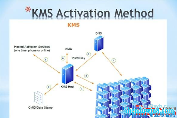 KMs激活原理图