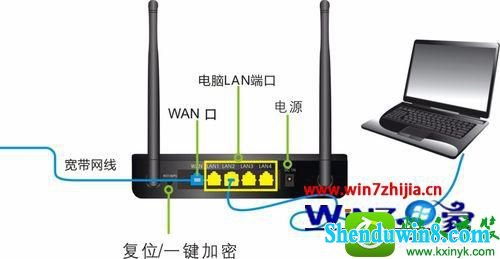 win10系统设置路由器dHCp自动获取ip的方法 win10系统设置路由器dHCp自动获取ip的操作方法
