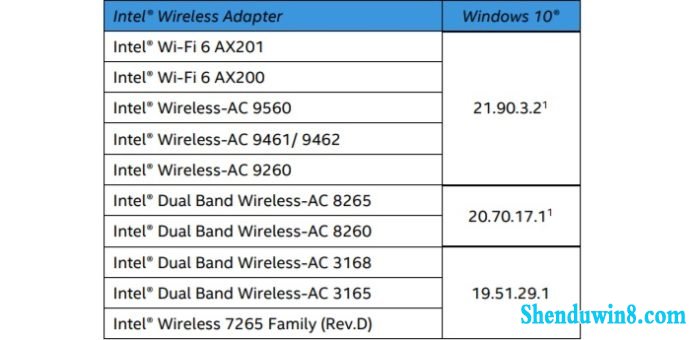 Ӣضٷ Win10 Wi-Fi 