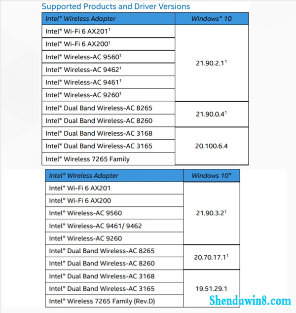 Win10 20205¸ʽ潫ͣIntelǰ