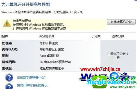 win8.1ϵͳ޷Ӳô
