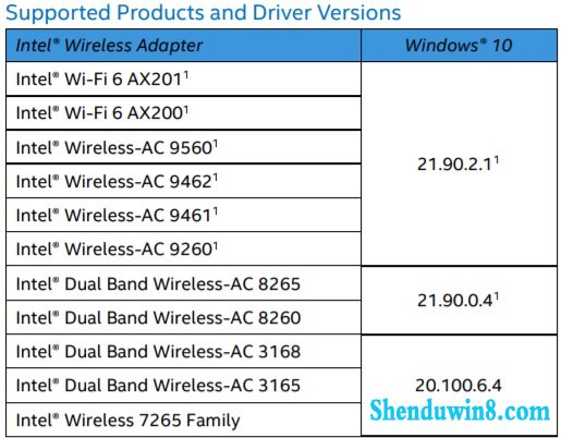 ӢضΪ΢Windows10ϵͳWi-Fi