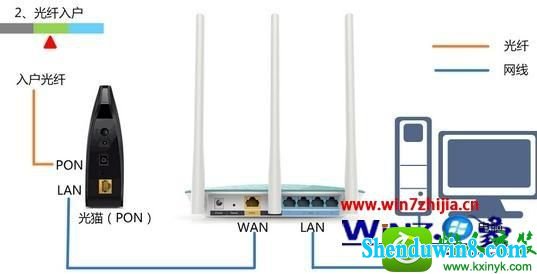 win8.1系统登陆falogin.cn提示网址错误怎么办 win8.1系统登陆falogin.cn提示网址错误的解决方法