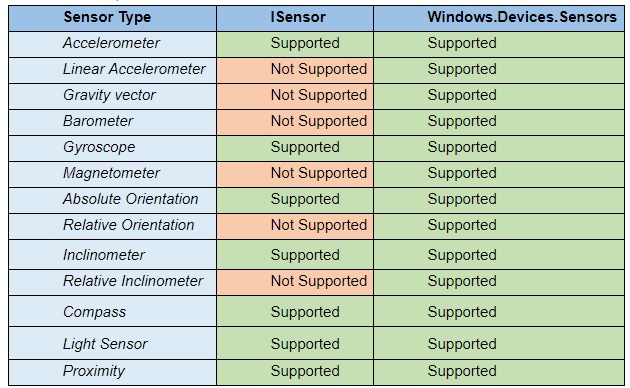 Chromium-sensors.jpg