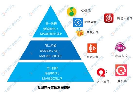 腾讯音乐