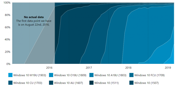 Windows 10