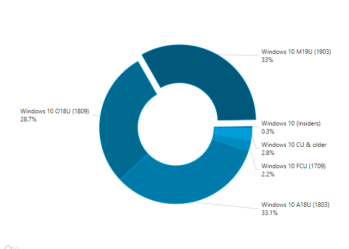 Windows 10