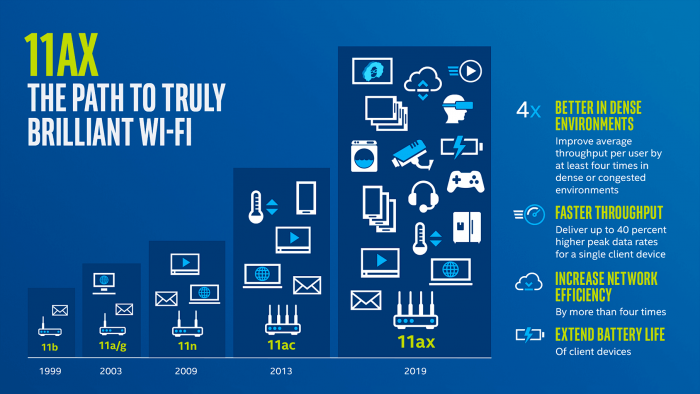 Wi-Fi