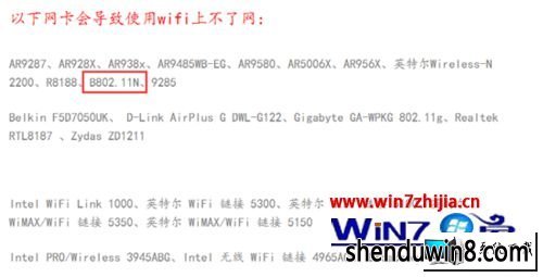 win8ϵͳwifiʧܳ5023δ֪ͼĲ