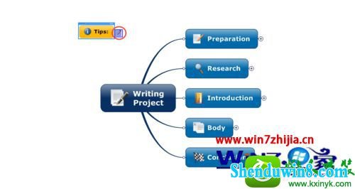 win8.1ϵͳ˼άͼMindManagerʾĽ