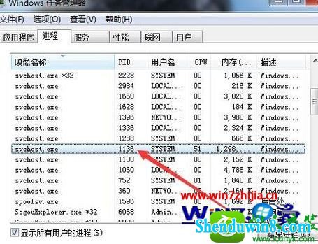 win8.1系统svchost.exe占用空间怎么办 win8.1系统svchost.exe占用空间的解决方法
