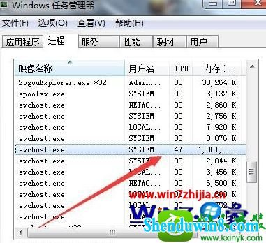 win8.1系统svchost.exe占用空间怎么办 win8.1系统svchost.exe占用空间的解决方法