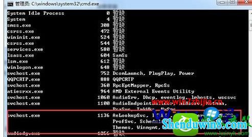 win8.1ϵͳsvchost.exeռÿռĽ