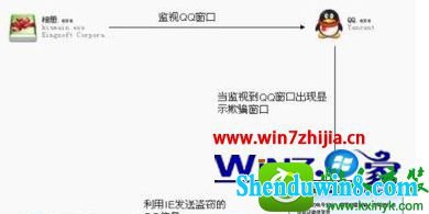 win8.1ϵͳȾqqճ没Ľ